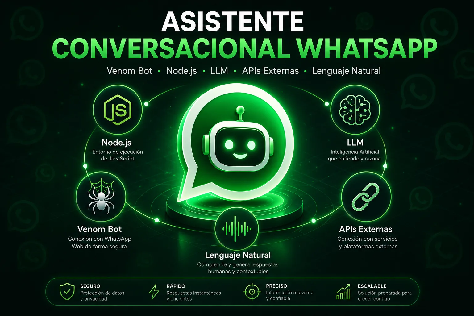 ASISTENTE CONVERSACIONAL WHATSAPP